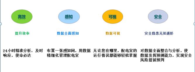 AMS-CLOUD物聯(lián)網(wǎng)監(jiān)控云托管及電站運(yùn)維服務(wù)-河南物聯(lián)網(wǎng)運(yùn)維系統(tǒng)5.jpg